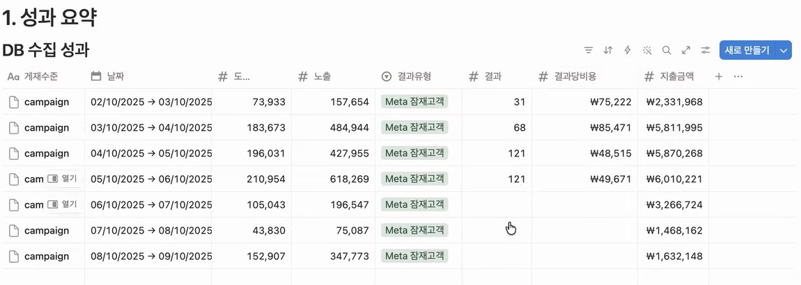 비디치과 메타 광고 DB 수집 성과 원본