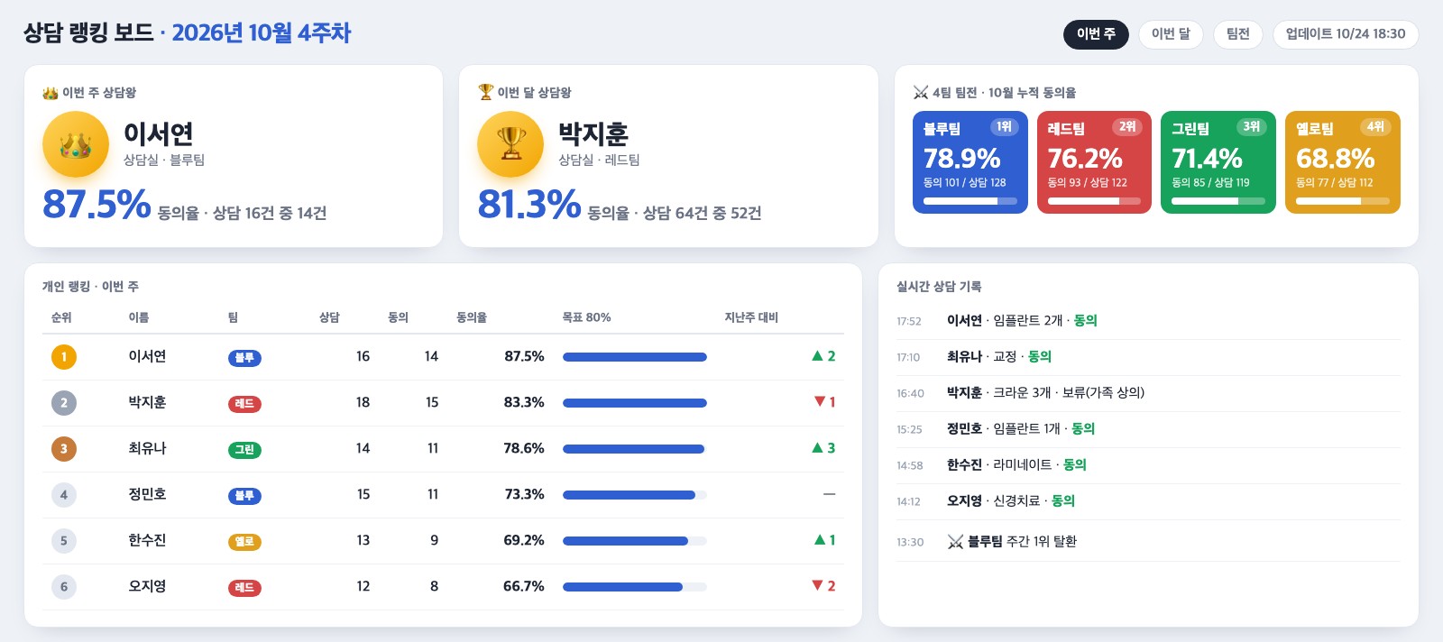 상담 랭킹 보드 재현 화면