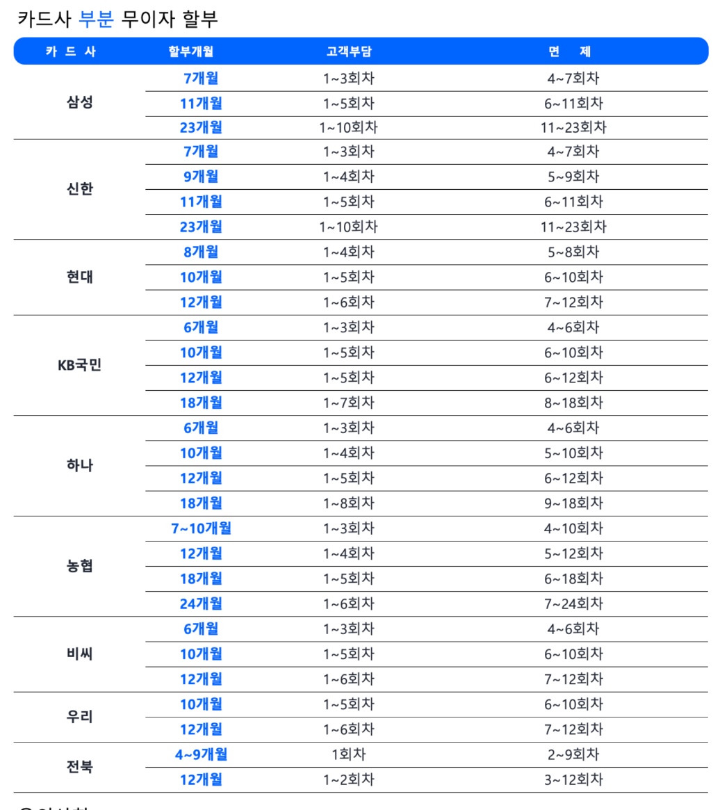 토스페이먼츠 10월 부분 무이자